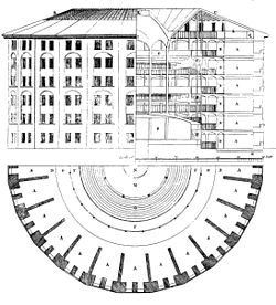 Elevation, section and plan of Jeremy Bentham's Panopticon penitentiary (29026)